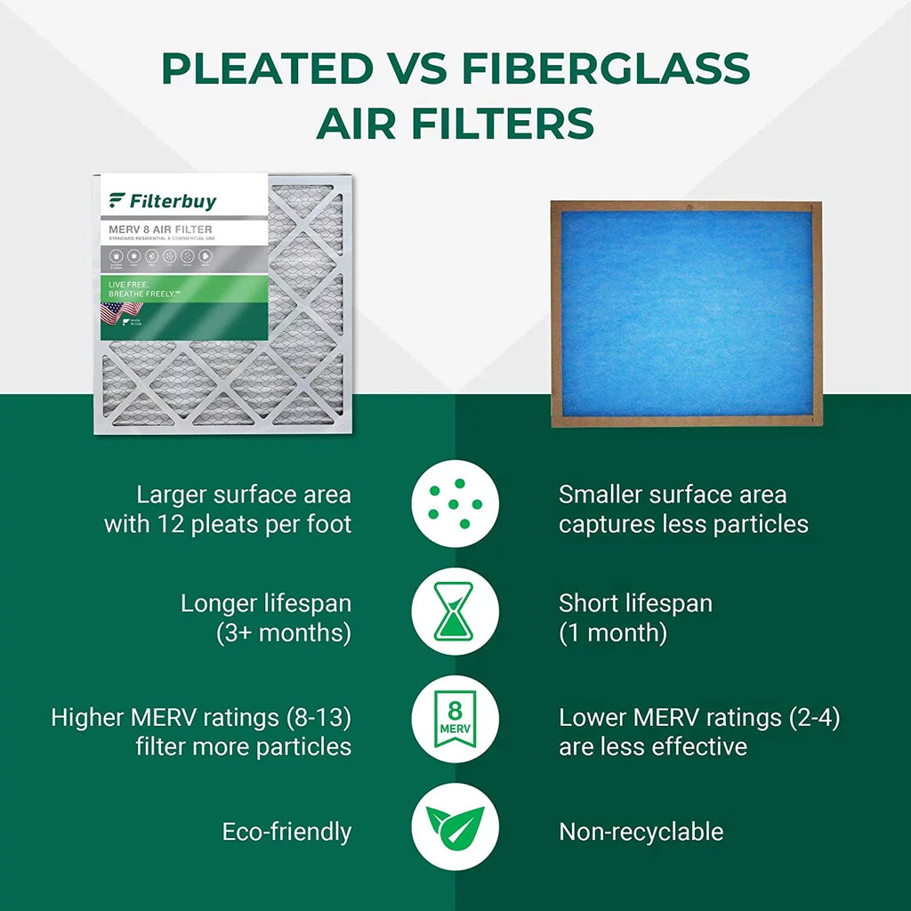 Filterbuy 20x20x4 MERV 8 Pleated HVAC AC Furnace Air Filters (5-Pack)