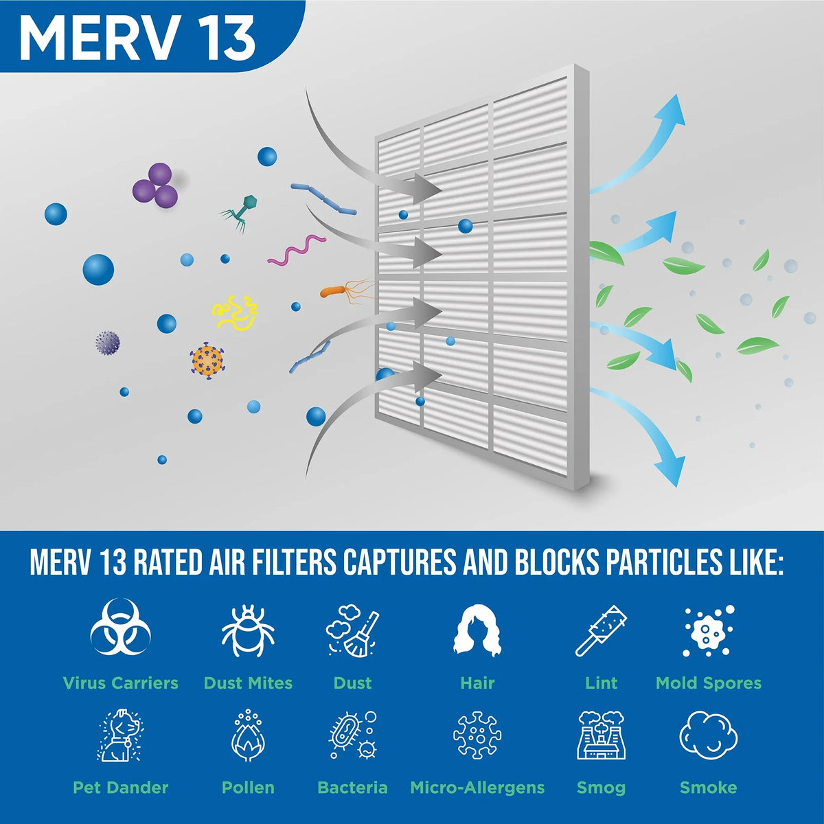 12 Pack of 12x12x1 MERV 13 Pleated Air Filters by Glasfloss. Actual Sizeize: 11-1/2 x 11-1/2 x 7/8