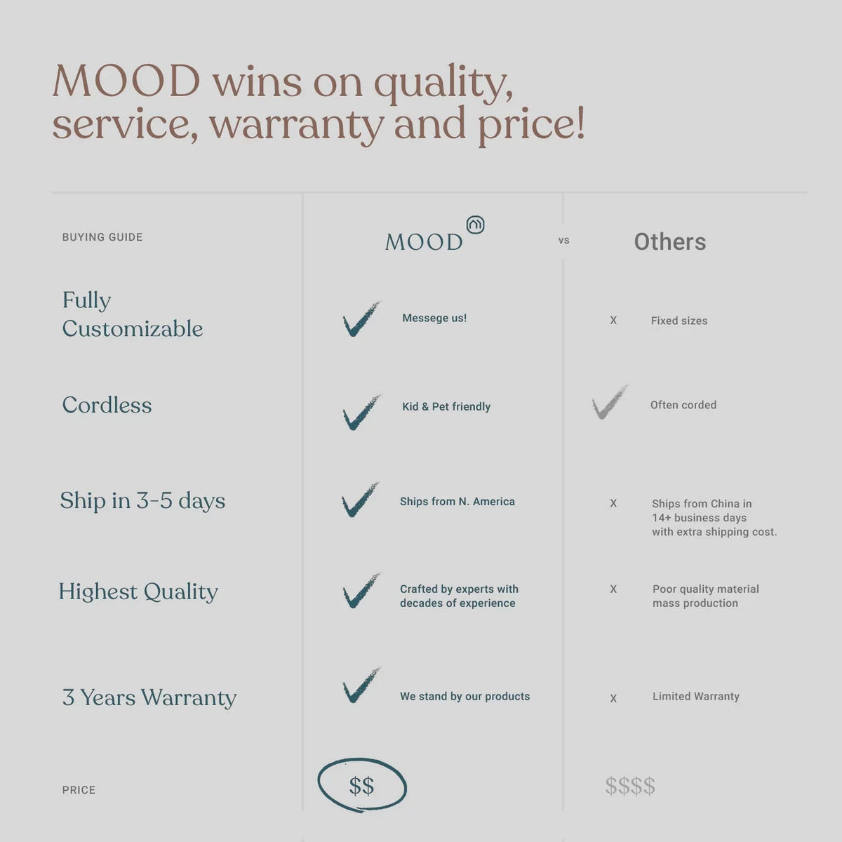 MOOD Custom Bamboo Sizehades | NATURAL | Cordless Designer Natural Woven Wood Roman Sizehades for Windows | Natural Cedar (Great Privacy) | 52"W X 60"H