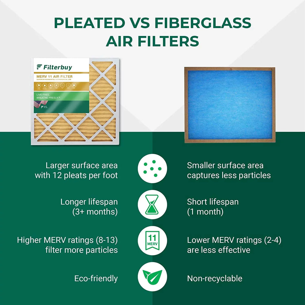 Filterbuy 10x25x4 MERV 11 Pleated HVAC AC Furnace Air Filters (2-Pack)