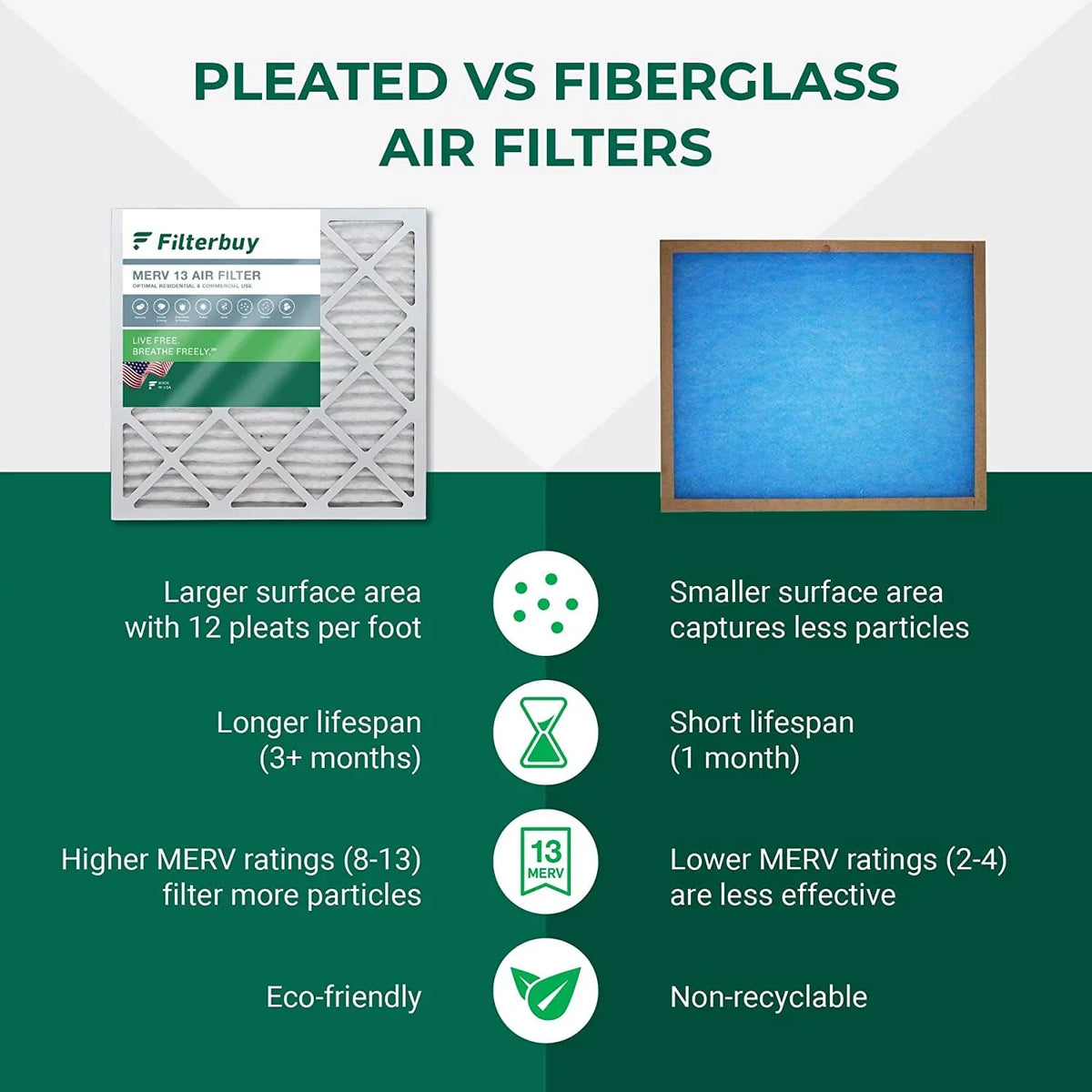 Filterbuy 20x20x1 MERV 13 Pleated HVAC AC Furnace Air Filters (12-Pack)
