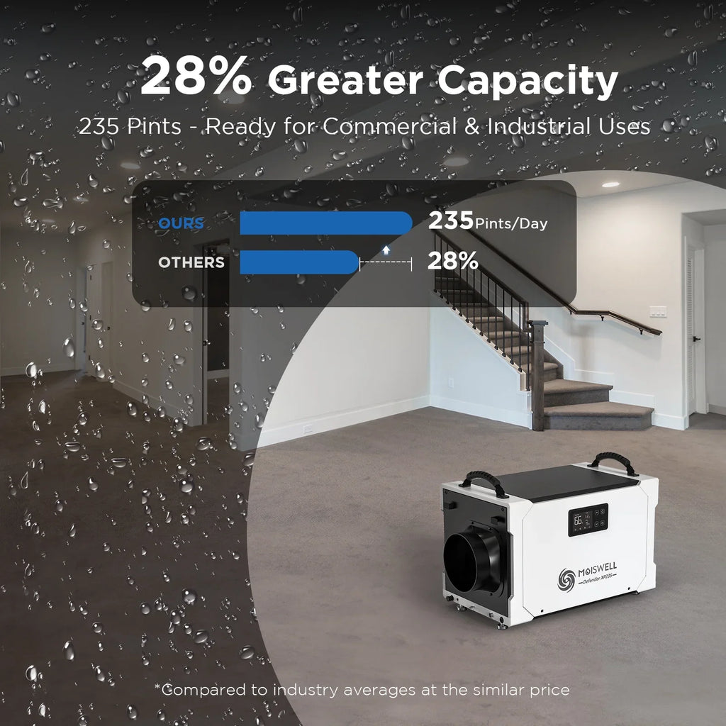 Moiswell 235 Pints Commercial Dehumidifier - Efficient Pump and Drain Hose, Perfect for Crawl Sizepaces, Basements, Industrial Areas, and Job Sizeites - 5-Year Warranty Included