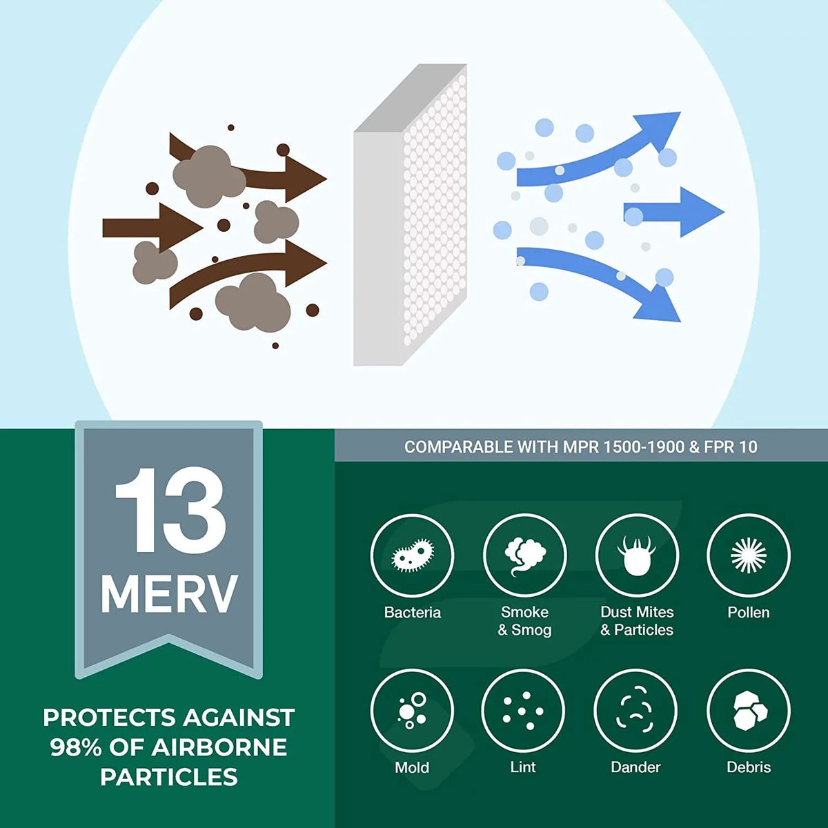 Filterbuy 18x24x2 MERV 13 Pleated HVAC AC Furnace Air Filters (4-Pack)