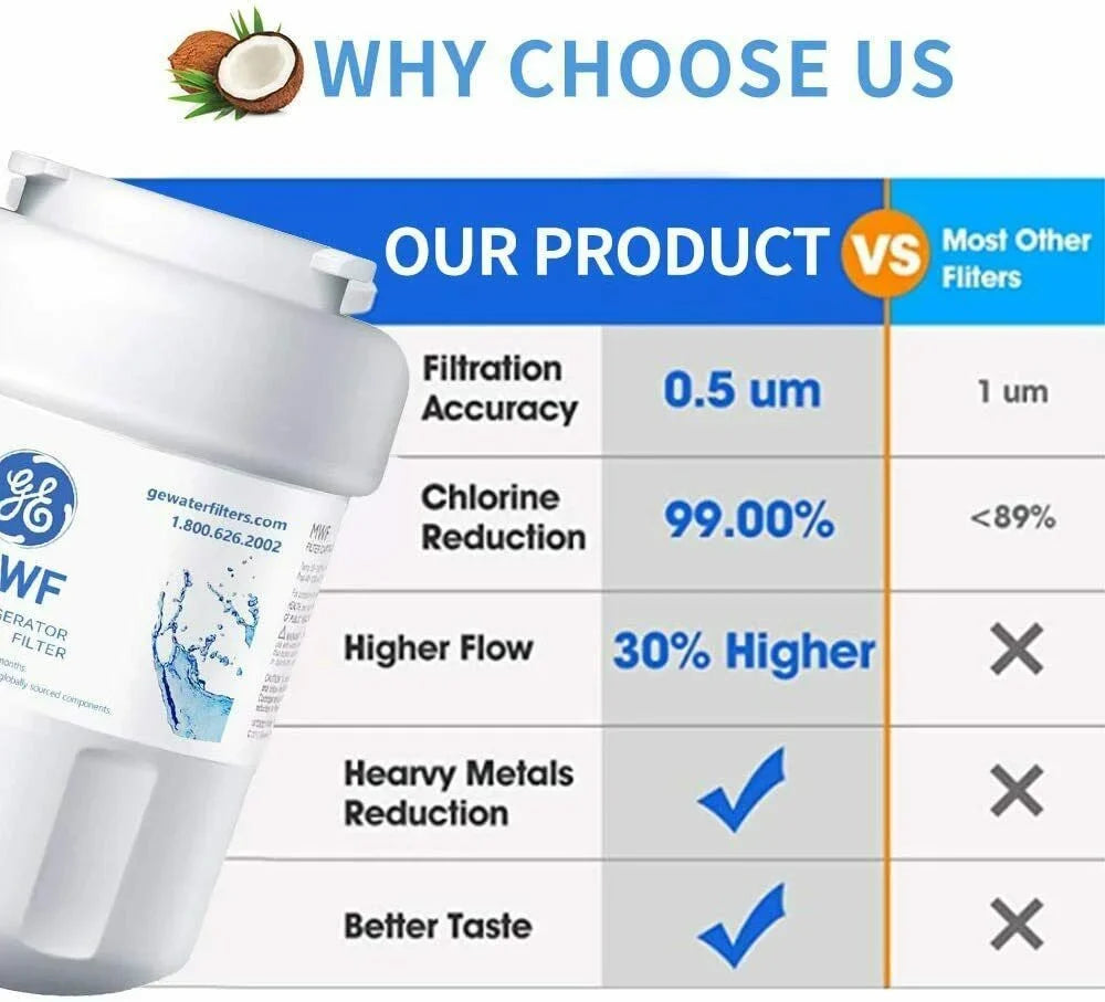6 PCSize MWF Fridge Water Filter Replacement ,Compatible with for SizemartWater MWF, MWFINT, MWFP, MWFA,GWF, GWFA Refrigerator Water Filter