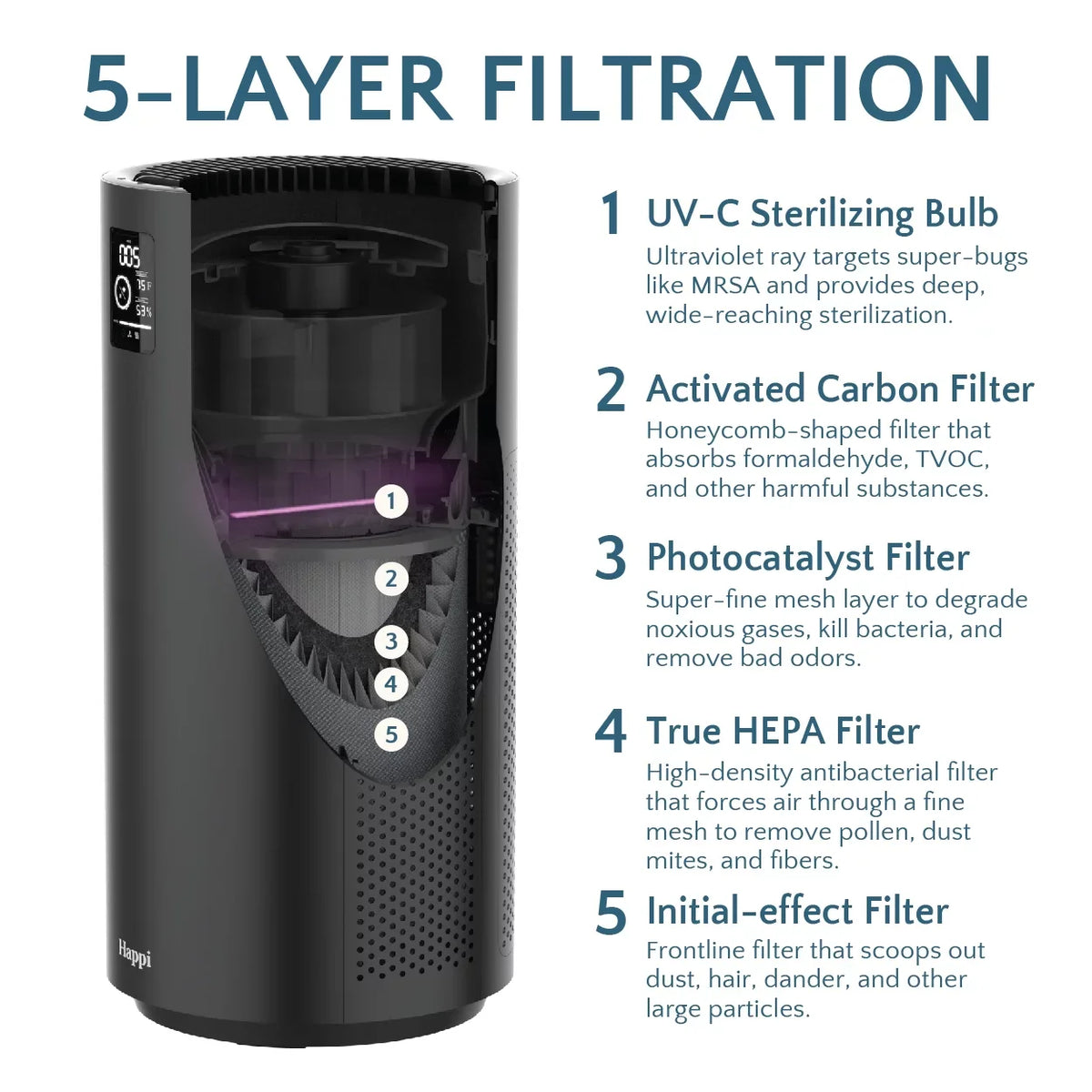 Our Happi Replacement 1500 Sizeq Ft Air Filter