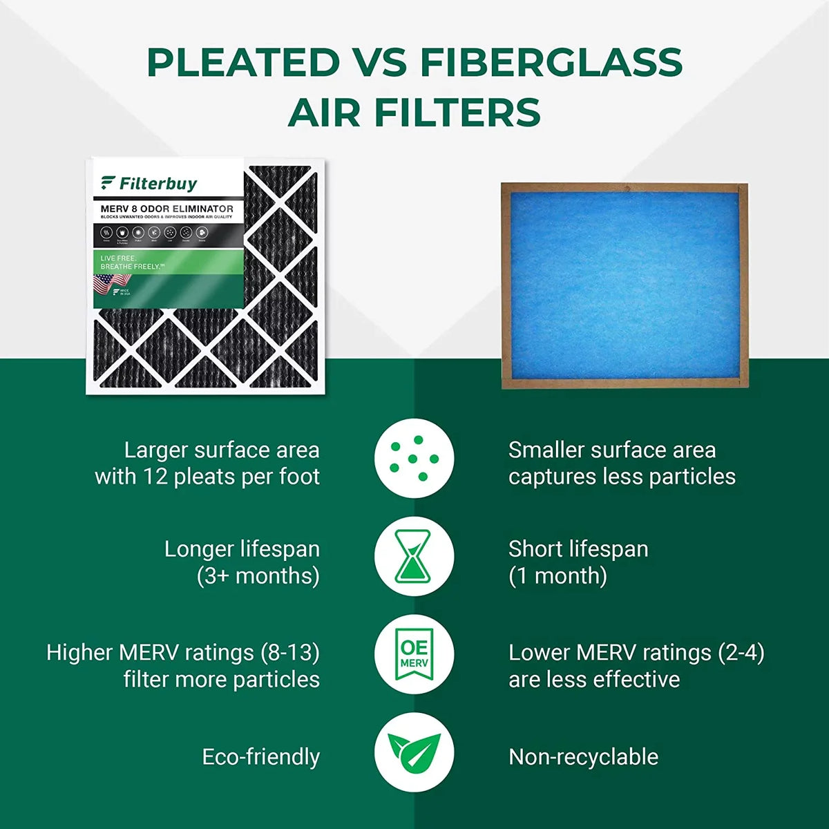 Filterbuy 12x20x1 MERV 8 Odor Eliminator Pleated HVAC AC Furnace Air Filters with Activated Carbon (2-Pack)