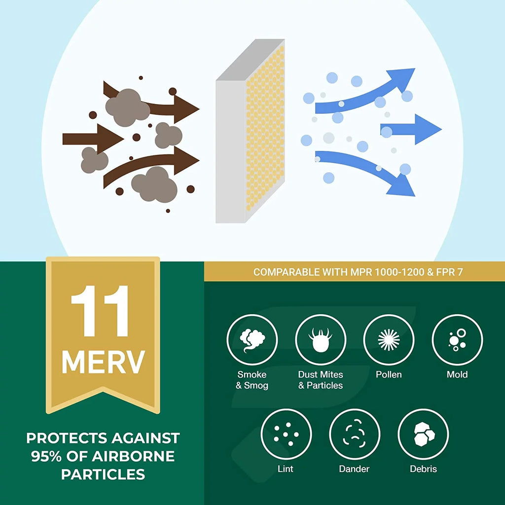 Filterbuy 10x25x4 MERV 11 Pleated HVAC AC Furnace Air Filters (2-Pack)