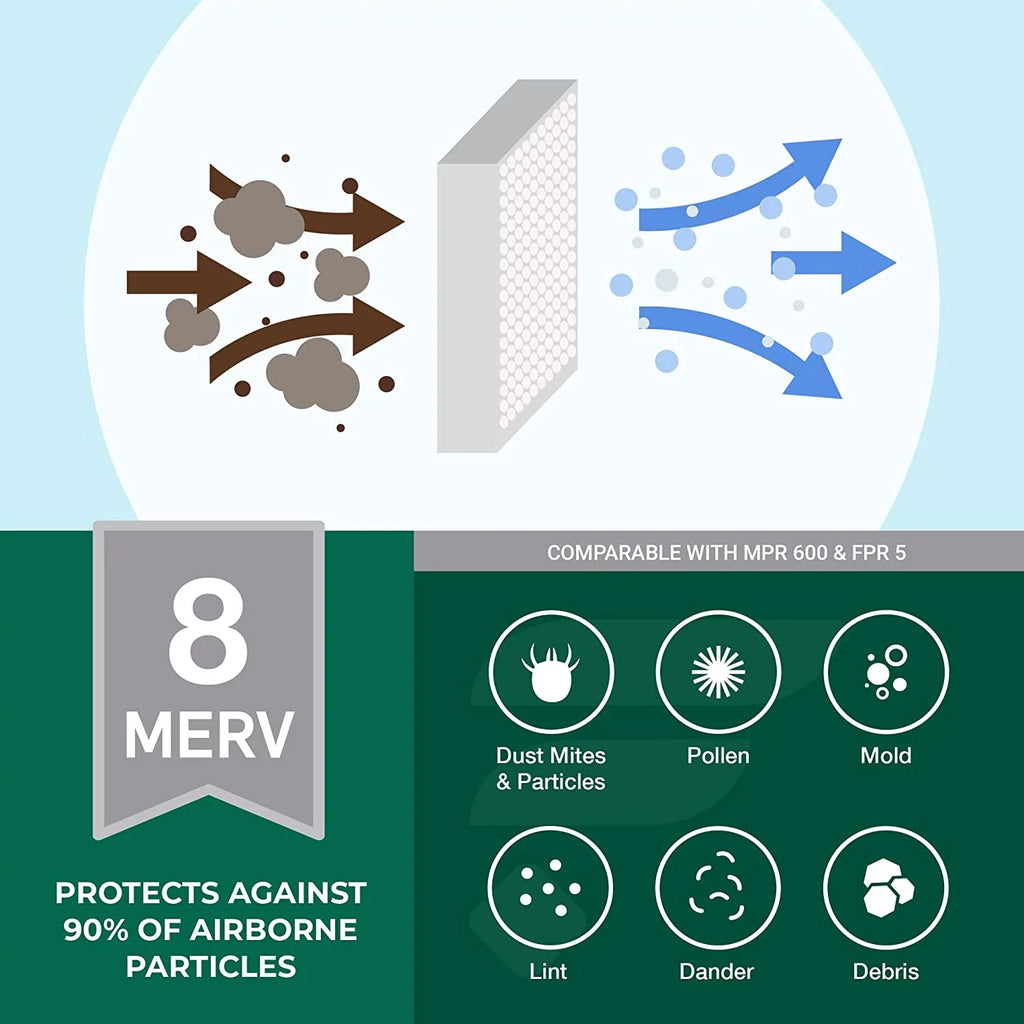Filterbuy 20x20x4 MERV 8 Pleated HVAC AC Furnace Air Filters (5-Pack)